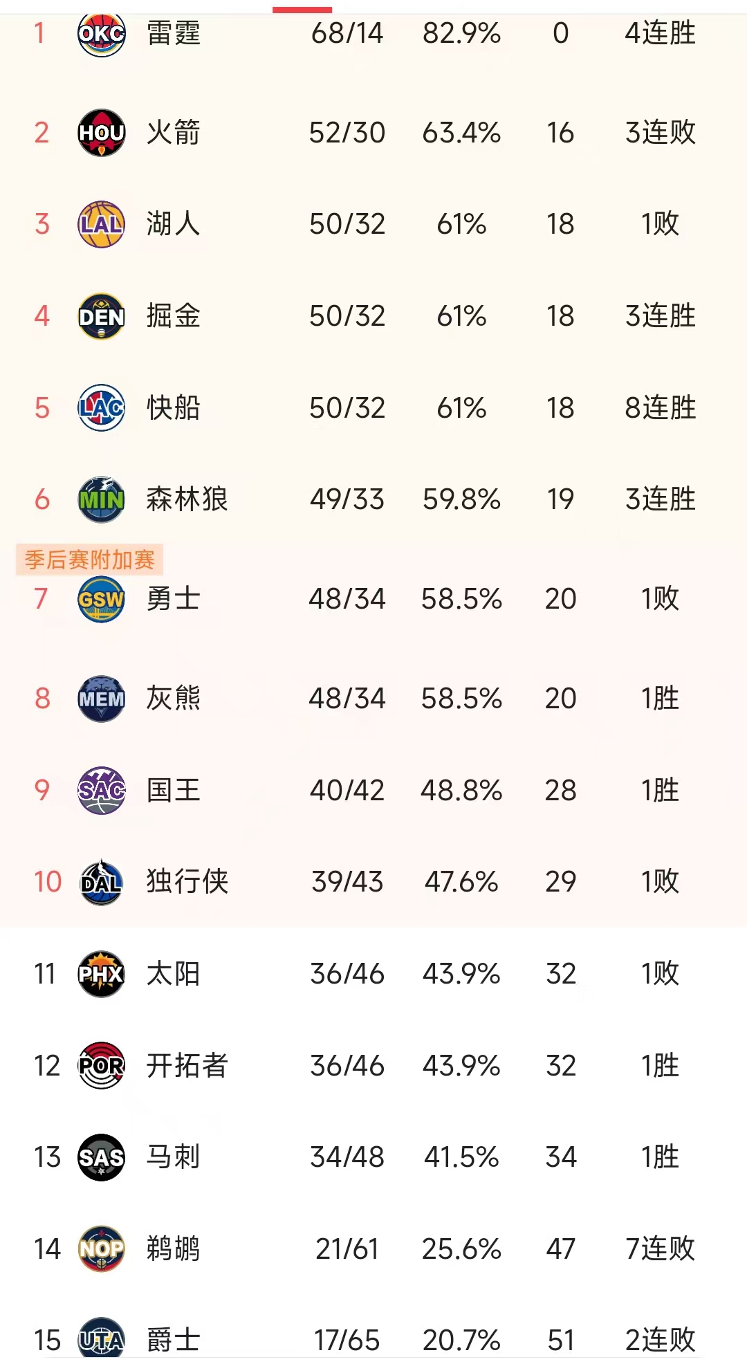 爱游戏APP下载JackeyLove连续七场比赛得分超过表现优异，快船不断突破！